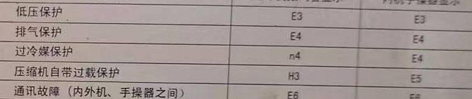 崇信空调电话在哪里找